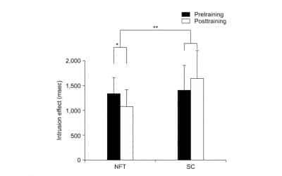 A Neurofeedback Protocol for Executive Function to Reduce Depression and Rumination: A Controlled Study