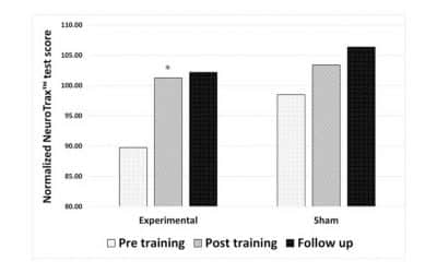 Mild Cognitive Impairment and Neurofeedback: A Randomized Controlled Trial